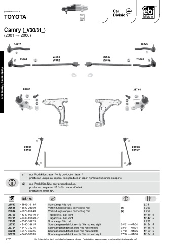 Spare parts cross-references