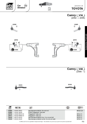 Spare parts cross-references