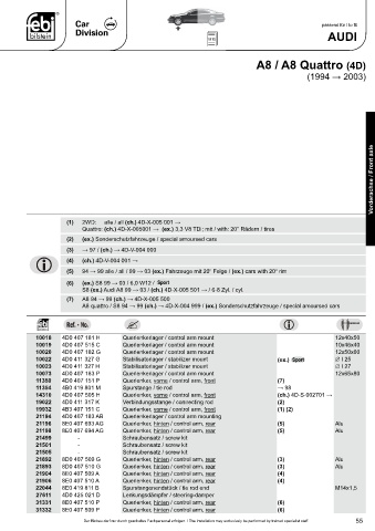 Spare parts cross-references