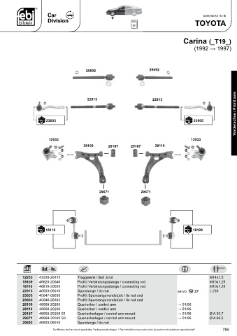 Spare parts cross-references