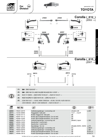 Spare parts cross-references