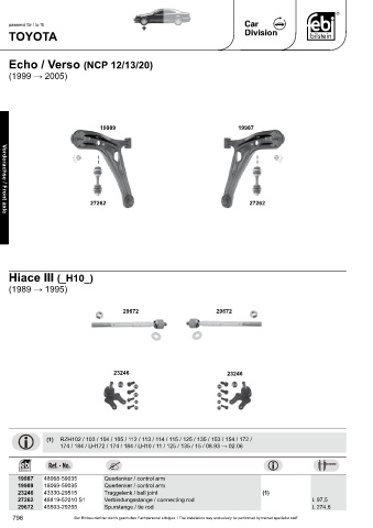 Spare parts cross-references