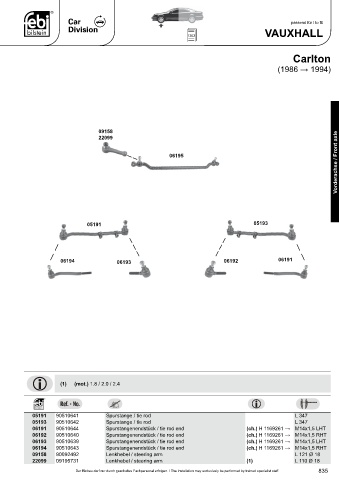 Spare parts cross-references