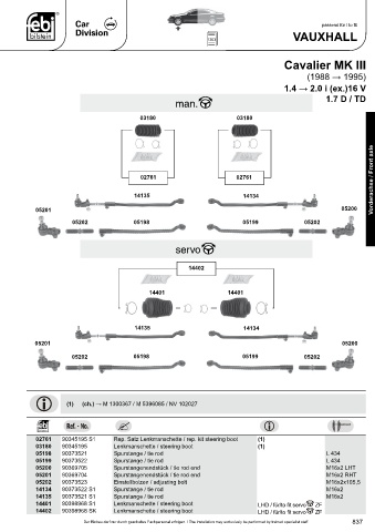 Spare parts cross-references