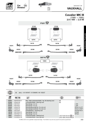 Spare parts cross-references