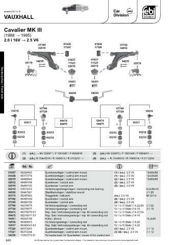 Spare parts cross-references