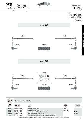 Spare parts cross-references