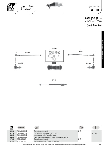 Spare parts cross-references