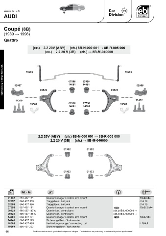 Spare parts cross-references