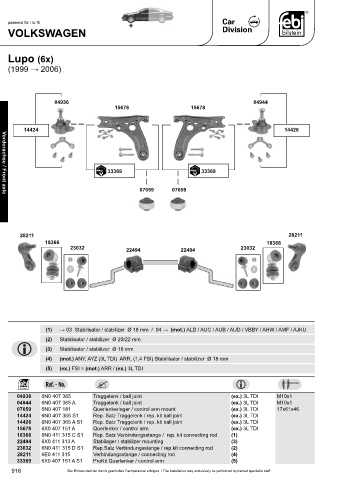 Spare parts cross-references