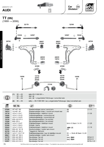 Spare parts cross-references