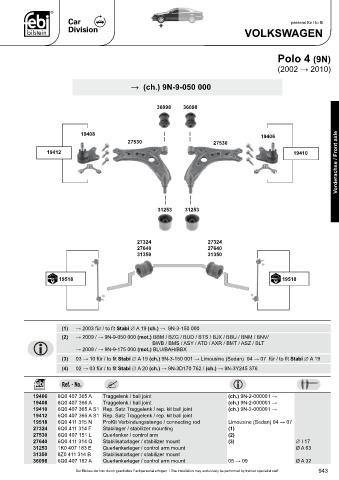 Spare parts cross-references