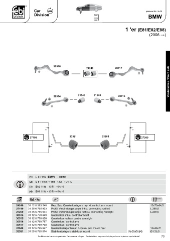 Spare parts cross-references