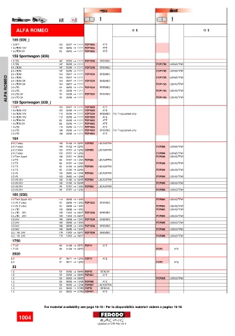 Spare parts cross-references