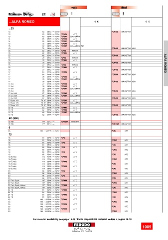 Spare parts cross-references