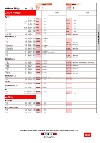 Spare parts cross-references