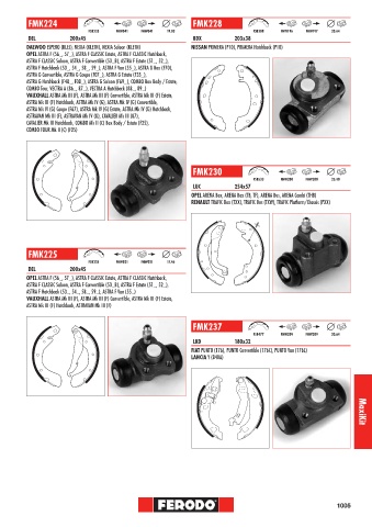 Catalogs auto parts for car and truck