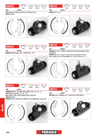 Catalogs auto parts for car and truck