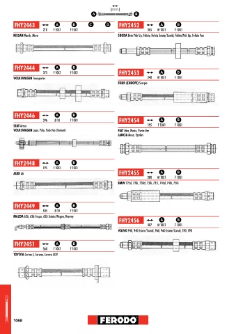 Catalogs auto parts for car and truck
