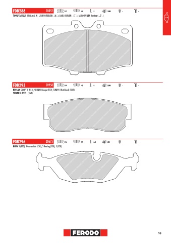Catalogs auto parts for car and truck