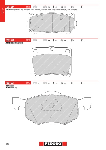 Catalogs auto parts for car and truck