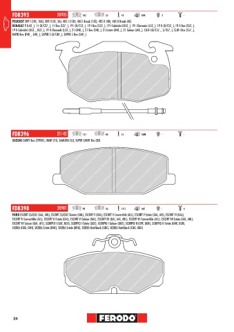 Catalogs auto parts for car and truck