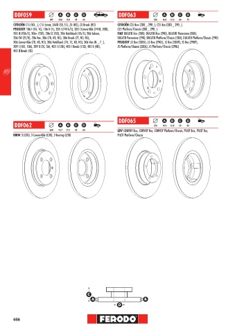 Catalogs auto parts for car and truck