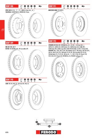 Catalogs auto parts for car and truck