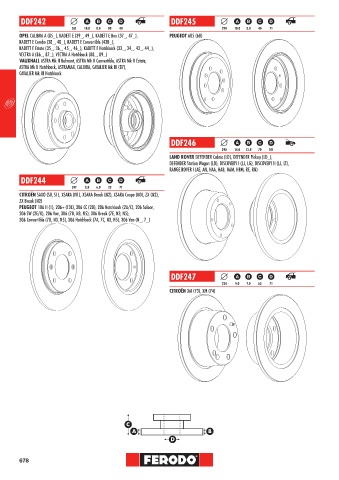 Catalogs auto parts for car and truck