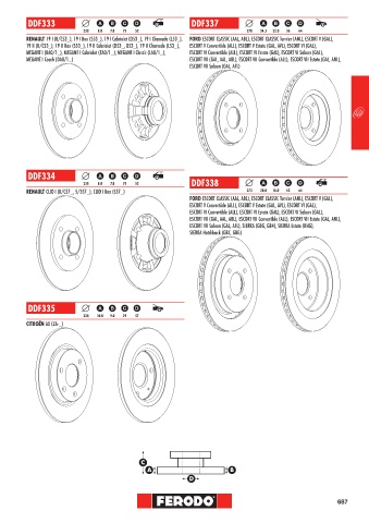 Catalogs auto parts for car and truck