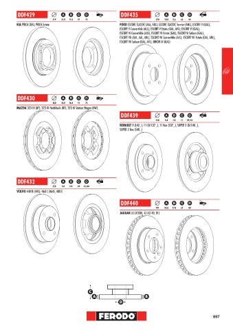 Catalogs auto parts for car and truck