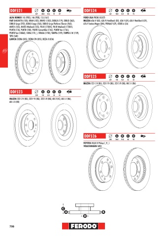 Catalogs auto parts for car and truck