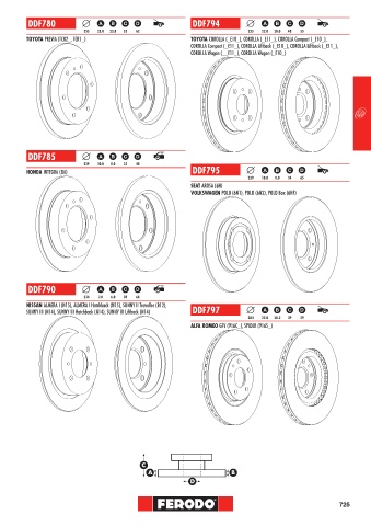 Catalogs auto parts for car and truck