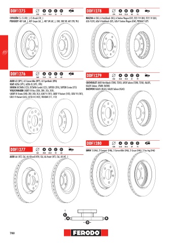 Catalogs auto parts for car and truck