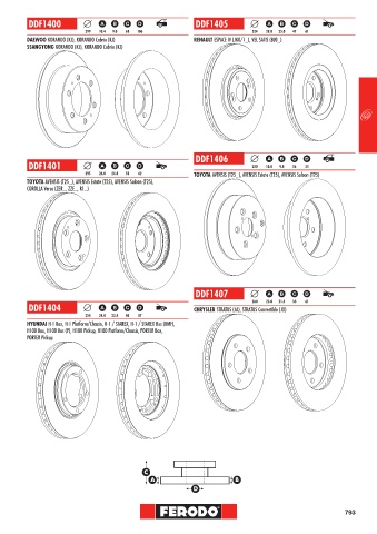 Catalogs auto parts for car and truck