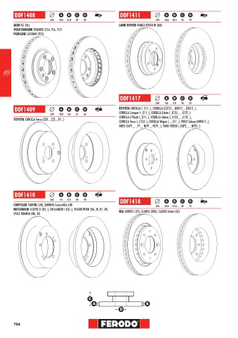 Catalogs auto parts for car and truck