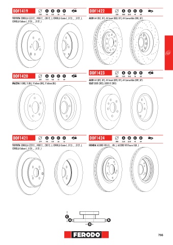 Catalogs auto parts for car and truck