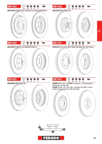 Catalogs auto parts for car and truck