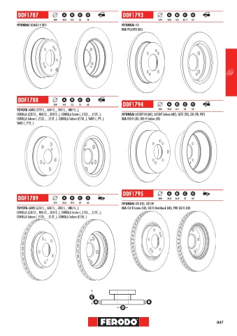 Catalogs auto parts for car and truck