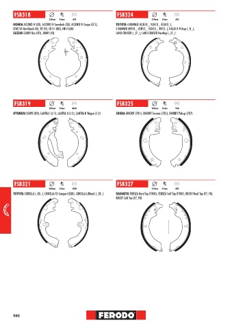 Catalogs auto parts for car and truck