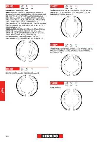 Catalogs auto parts for car and truck