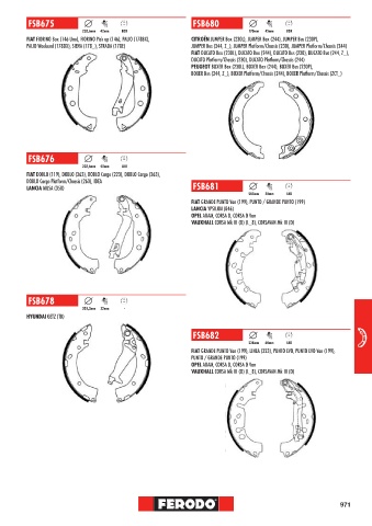 Catalogs auto parts for car and truck