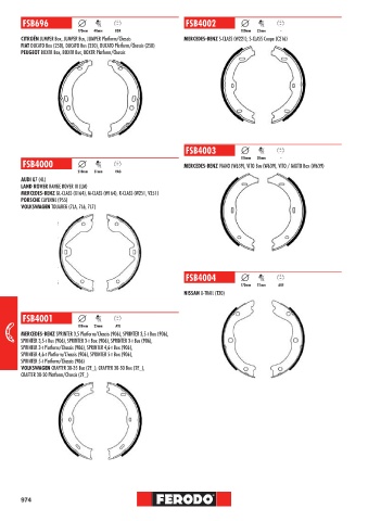 Catalogs auto parts for car and truck