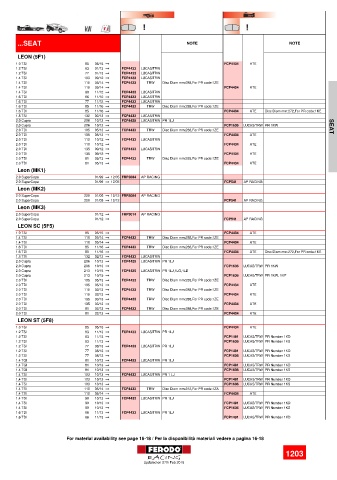 Spare parts cross-references