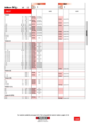 Spare parts cross-references