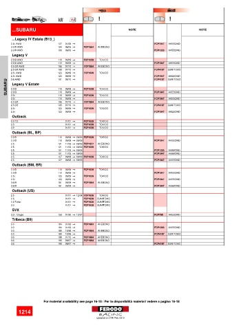 Spare parts cross-references