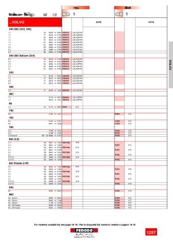 Spare parts cross-references