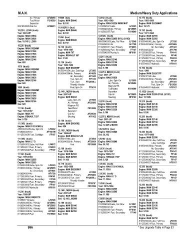 Spare parts and filters cross references