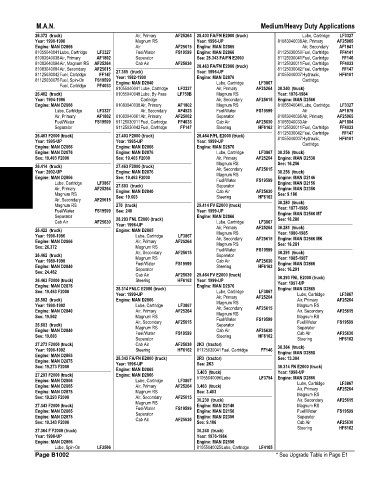 Spare parts and filters cross references