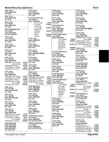 Spare parts and filters cross references